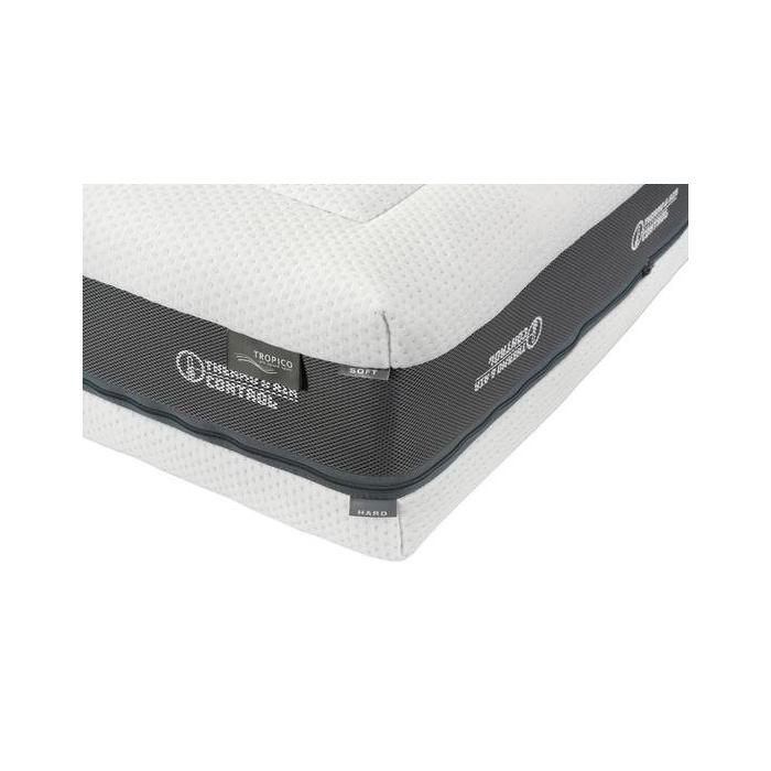 Matrace SUPER FOX v.20 cm AKCE 1+1 - TR, 2 ks matrací 80x200 cm v. 20 cm